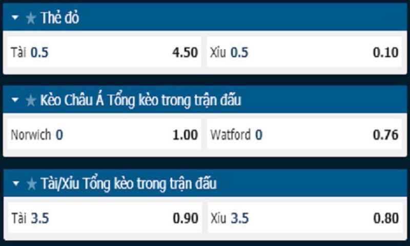 Kèo thẻ phạt tài xỉu trong trận đấu giữa Norwich và Watford